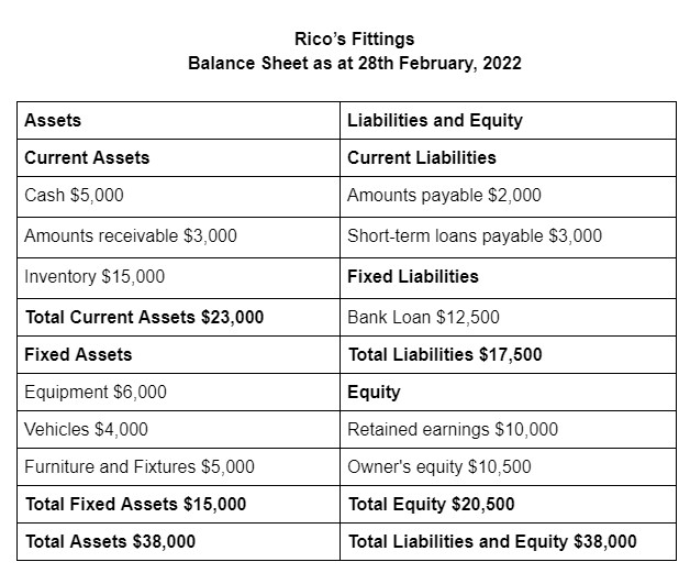 Startup Balance Sheet Template + Guide